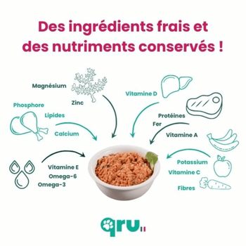 Visuel 2 du produit BARF Chien - Qru essentiel Bœuf Poulet - 1 kg