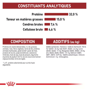 Visuel 2 du produit Croquettes Chat – Royal Canin Fit 32 – 10 kg