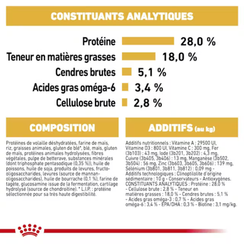 Visuel 2 du produit Croquettes Chien - Royal Canin Yorkshire - 3 kg