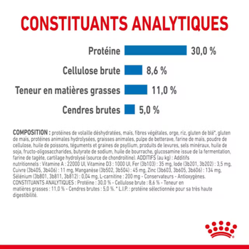 Visuel 2 du produit Croquettes Chien – Royal Canin Mini Light Weight Care - 3 kg