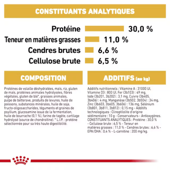 Visuel 2 du produit Royal Canin Croquettes Chien Labrador Sterilised - 12 kg