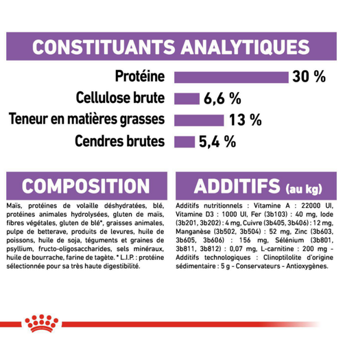 Visuel 2 du produit Croquettes Chien - Royal Canin Mini Sterilised - 8 kg