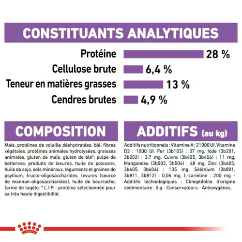 Visuel 2 du produit Croquettes Chien – Royal Canin Medium Sterilised – 12 kg