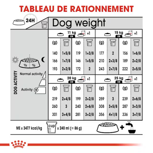 Visuel 5 du produit Croquettes Chien – Royal Canin Medium Sterilised – 12 kg