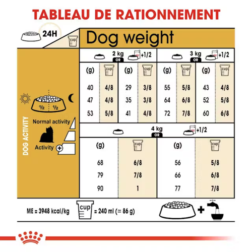 Visuel 5 du produit Croquettes Chien – Royal Canin Yorkshire Terrier Adulte – 1,5 kg