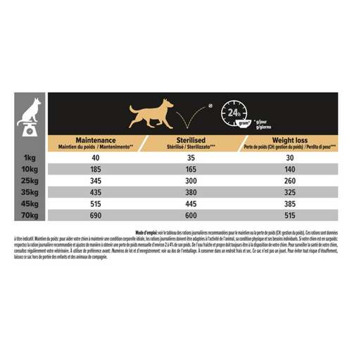 Visuel 5 du produit Croquettes Chien – Pro Plan Light Sterilised Poulet – 7 kg