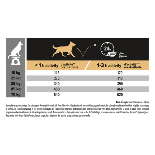 Visuel 5 du produit Croquettes Chien – Pro Plan Medium & Large Adulte 7+ Poulet - 14 kg