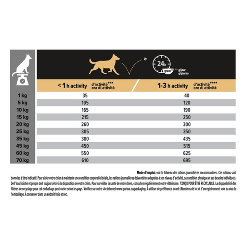 Visuel 5 du produit Croquettes Chien – Pro Plan Medium Adulte Sensitive Skin Saumon - 3 kg