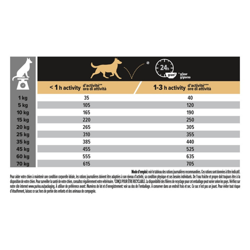 Visuel 5 du produit Croquettes Chien – Pro Plan Medium Poulet  – 3 kg