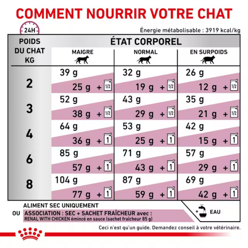 Visuel 6 du produit Croquettes VDiet Cat renal spécial rsf 26 4kg