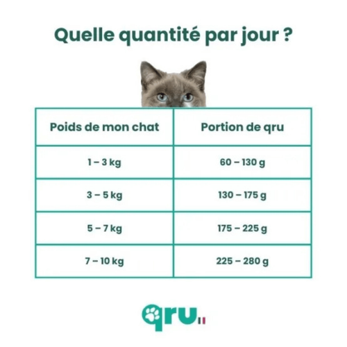 Visuel 7 du produit BARF Chat - Qru Simplement Lapin et Boeuf surgelé - 450 gr