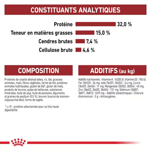 Visuel 2 du produit Croquettes Chat – Royal Canin Fit 32 – 4 kg