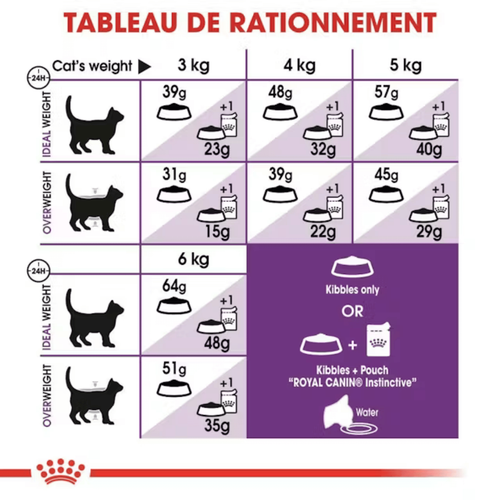 Visuel 6 du produit Croquettes Chat – Royal Canin Sensible 33 – 4 kg