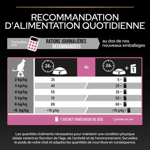 Visuel 7 du produit Croquettes Chat – Pro Plan Sterilised Adulte Poulet - 3 kg