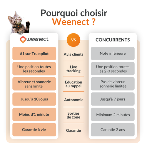 Visuel 9 du produit Sécurité Chat - Weenect GPS noir XS – 60 X 23 X 12 mm