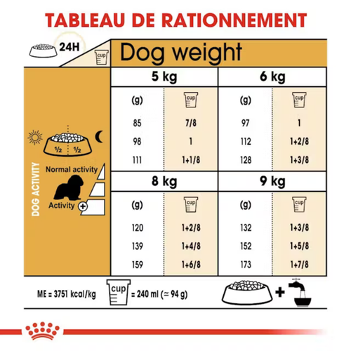 Visuel 6 du produit Croquettes Chien – Royal Canin Cavalier King Charles Adulte – 3 kg