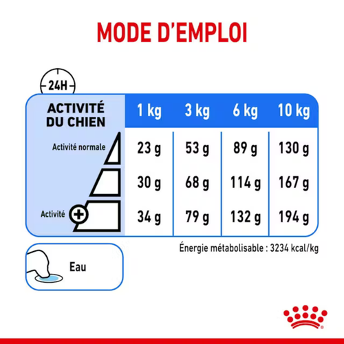 Visuel 7 du produit Croquettes Chien – Royal Canin Mini Light Weight Care - 3 kg