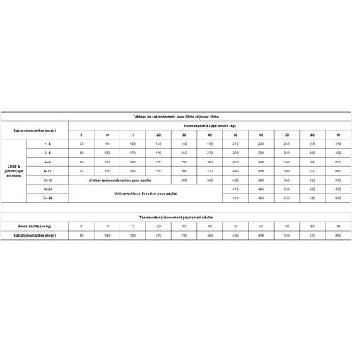 Visuel 4 du produit Hays Croquettes Sans Céréales mono protéine d'agneau – 12 kg
