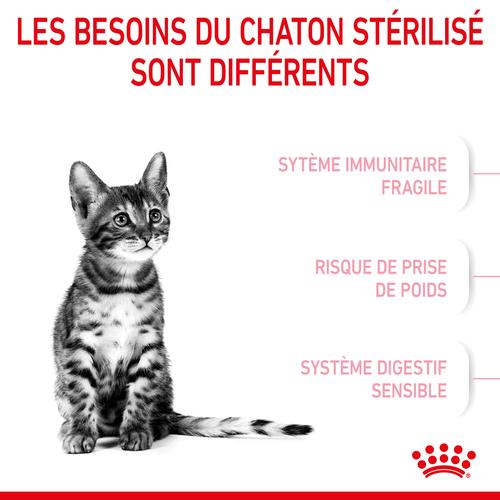 Visuel 3 du produit Royal Canin Croquettes Kitten Sterilised - 400 g
