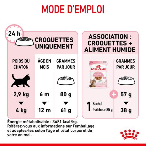 Visuel 8 du produit Royal Canin Croquettes Kitten Sterilised - 400 g