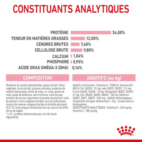 Visuel 9 du produit Croquettes Chat - Royal Canin Kitten Sterilised - 2 kg