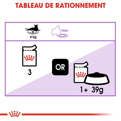 Visuel 6 du produit Boîtes Chat - Royal Canin Sachet Sterilised Sauce – 12 x 85 g