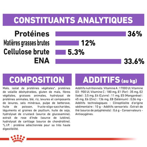 Visuel 8 du produit Croquettes Chat – Royal Canin Sterilised 7+ - 1,5 kg