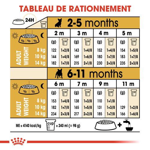 Visuel 7 du produit Royal Canin Croquettes Bouledogue Français Junior - 10 kg