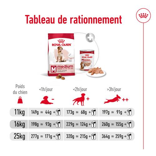 Visuel 8 du produit Croquettes Chien – Royal Canin Medium Mature – 4 kg