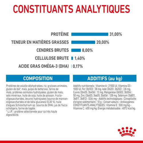 Visuel 11 du produit Croquettes Chien - Royal Canin Mini Junior - 4 kg