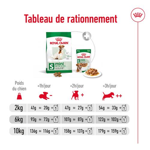 Visuel 7 du produit Croquettes Chien – Royal Canin Mini Adulte 8+ - 4 kg