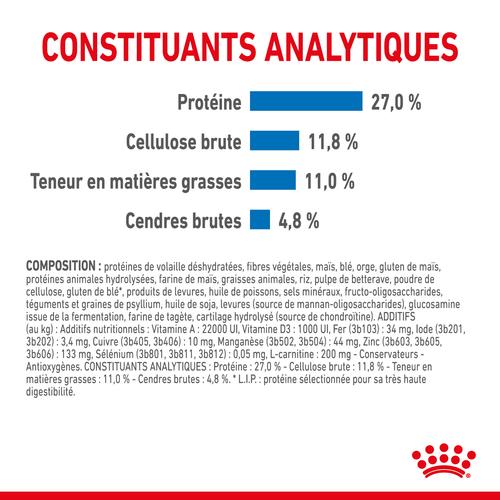Visuel 8 du produit Royal Canin Croquettes Chien Medium Light Weight Care - 3 kg