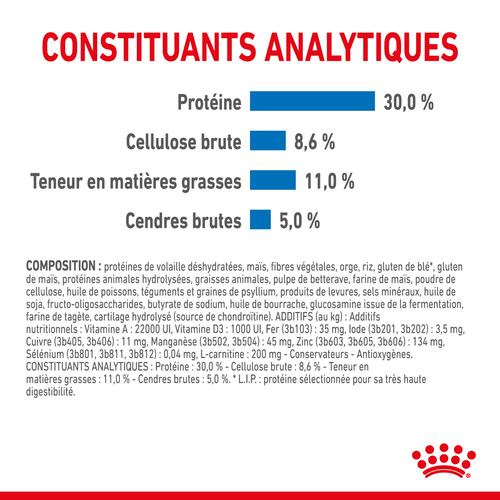 Visuel 8 du produit Royal Canin Croquettes Mini Light Weight Care - 8 kg