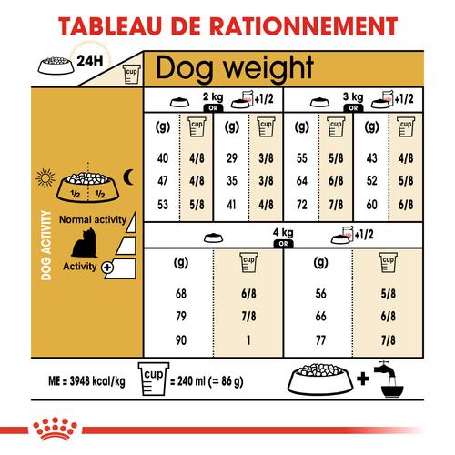 Visuel 5 du produit Royal Canin Croquettes Yorkshire Terrier Adult - 7,5 kg