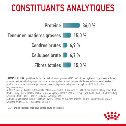 Visuel 10 du produit Croquettes Chat – Royal Canin Hairball Care - 2 kg