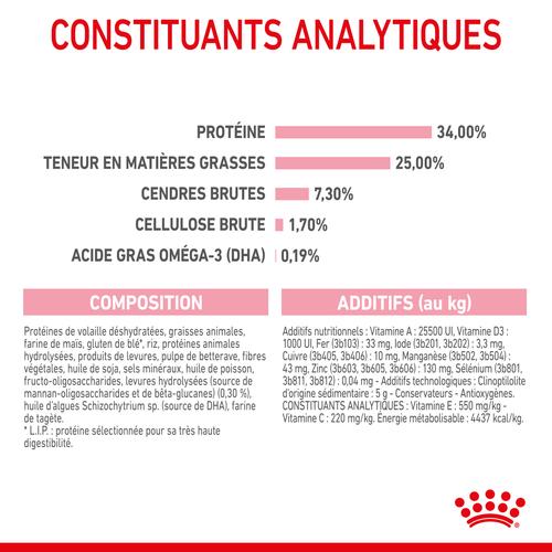 Visuel 10 du produit Croquettes Chat – Royal Canin Mother & Babycat - 2 kg