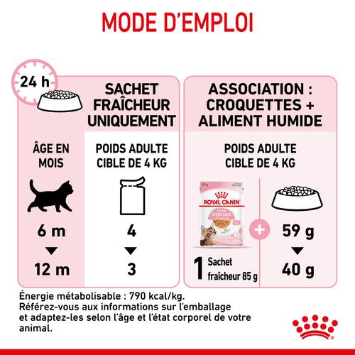 Visuel 9 du produit Royal Canin Sachet Gelée Kitten Sterilised - 12 x 85 g