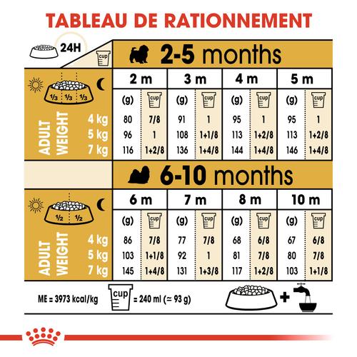 Visuel 7 du produit Royal Canin Croquettes Chiot Shih Tzu Junior - 1,5 kg