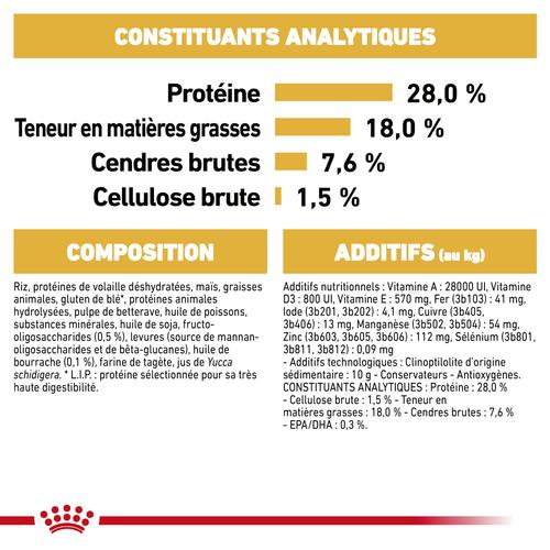 Visuel 8 du produit Royal Canin Croquettes Chiot Shih Tzu Junior - 1,5 kg