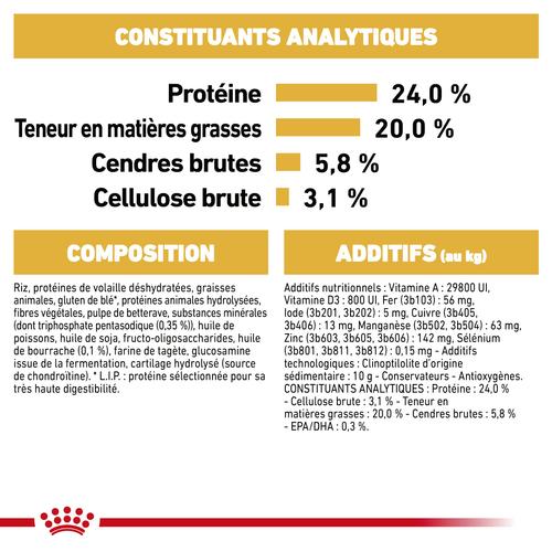Visuel 7 du produit Royal Canin Croquettes Shih Tzu Adulte – 1,5 kg
