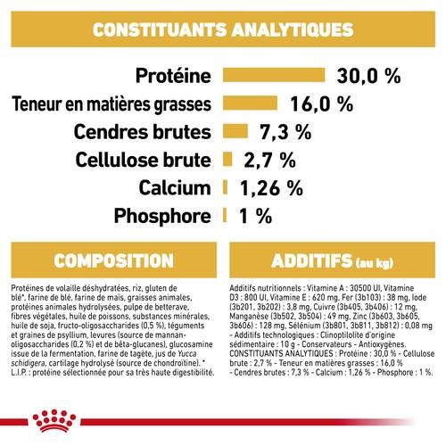 Visuel 7 du produit Royal Canin Croquettes Chiot Berger Allemand - 12 kg