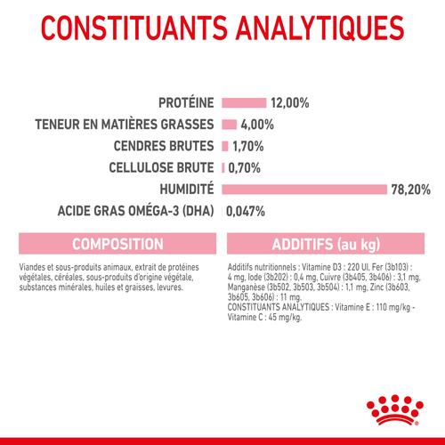 Visuel 10 du produit Boîtes Chat - Royal Canin Sachet Sauce Pack Chaton – 12 x 85 g