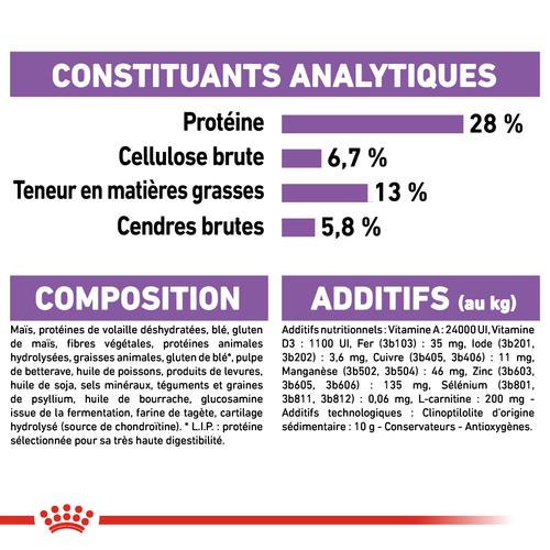 Visuel 8 du produit Croquettes Chien – Royal Canin Maxi Sterilised Adult – 12 kg