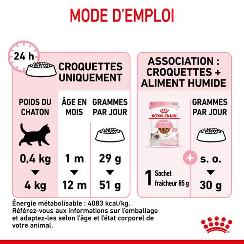 Visuel 7 du produit Croquettes Chat – Royal Canin Kitten 36 – 2 kg