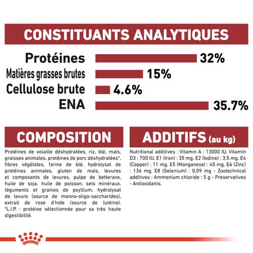 Visuel 7 du produit Croquettes Chat – Royal Canin Fit 32 – 400 g