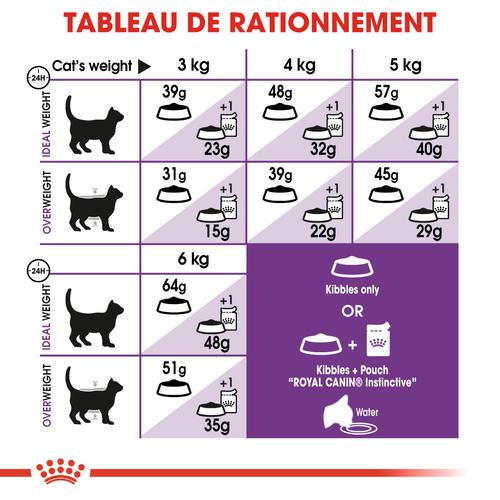 Visuel 6 du produit Croquettes Chat – Royal Canin Sensible 33 – 400 g