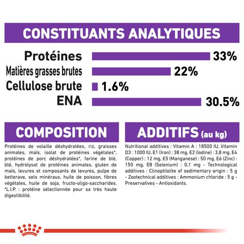 Visuel 7 du produit Croquettes Chat – Royal Canin Sensible 33 – 400 g