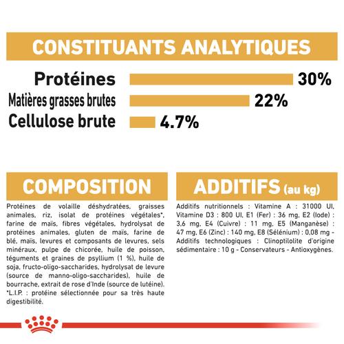 Visuel 8 du produit Croquettes Chat – Royal Canin Persan Adulte – 400 g