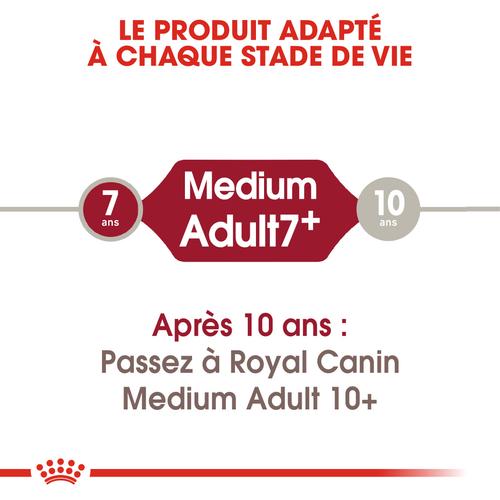 Visuel 6 du produit Croquettes Chien – Royal Canin Medium Adulte 7+ - 15 kg