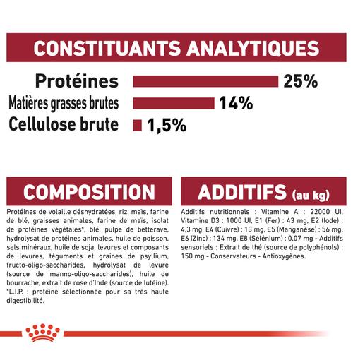 Visuel 8 du produit Croquettes Chien – Royal Canin Medium Adulte 7+ - 15 kg